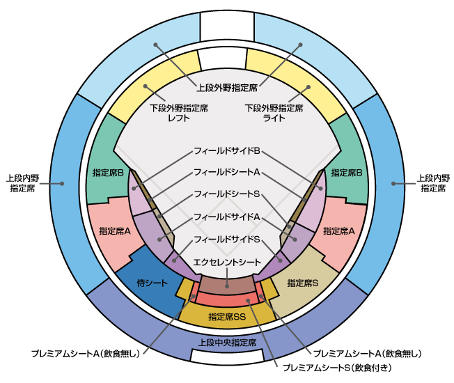 京セラドーム大阪