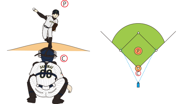 ピッチングの撮影方法